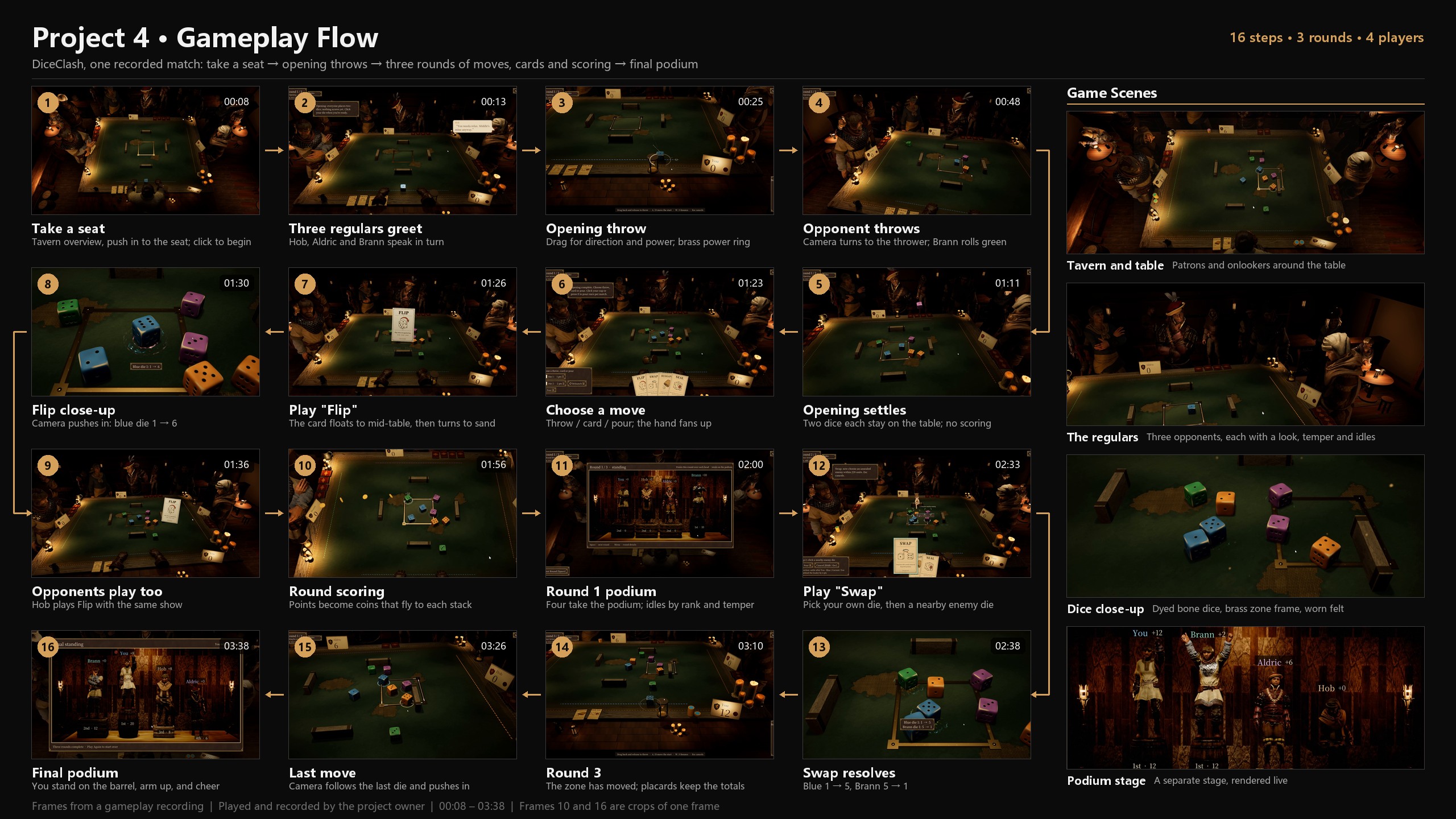 Gameplay flow: one real match in 16 steps
